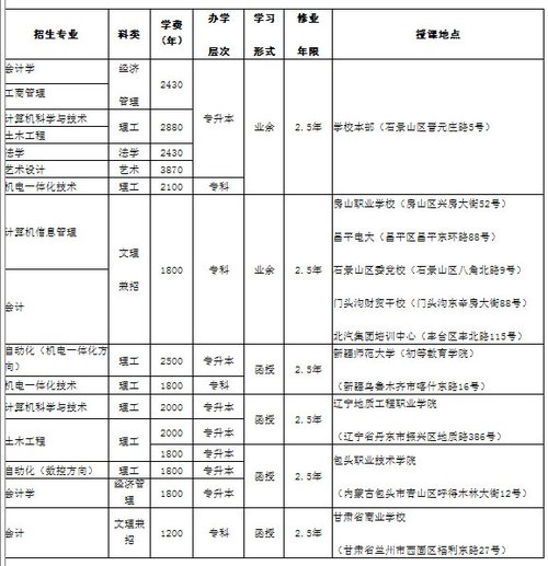 北方工业大学分数线（北方工业大学分数线是多少）