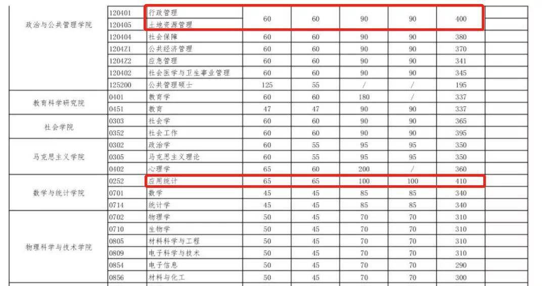 南京工程学院分数线（南京工程学院分数线美术）