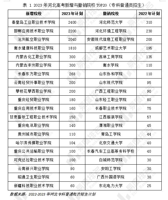 河北高考分数线2023年公布（河北高考分数线2023年公布时间美术）