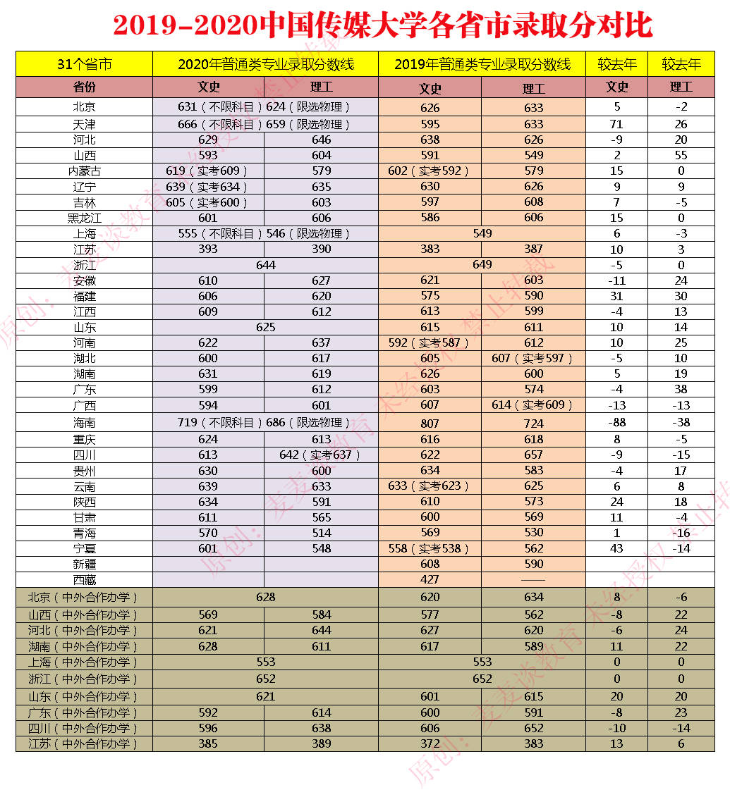 qs世界大学学科排名，2022qs大学专业排名