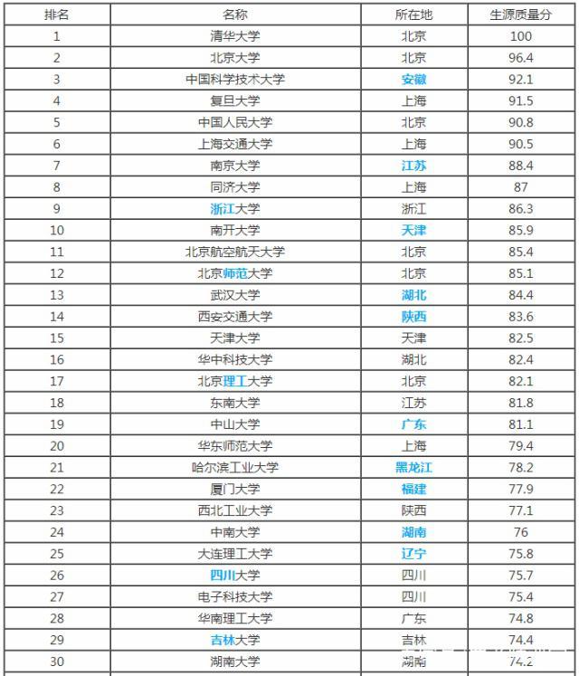 全国985大学名单排名（全国985大学名单排名榜）