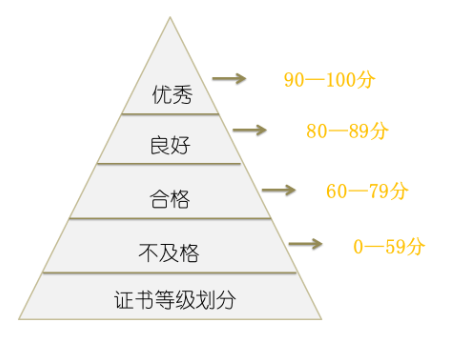 计算机二级考试时间，2022下半年计算机二级什么时候考