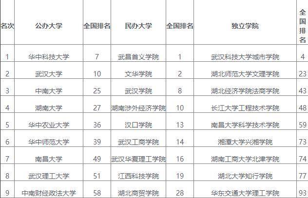 南昌大学全国排名，南昌大学排名全国排名第几