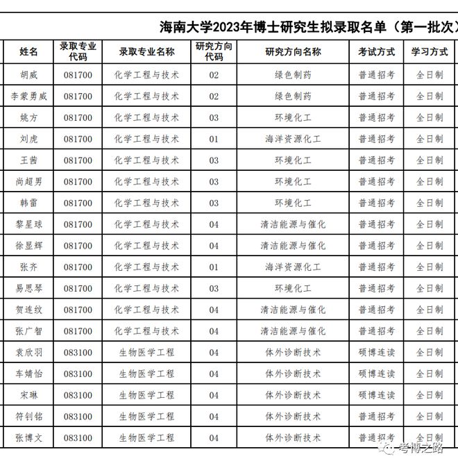 辽师四六级考试时间(大一可以考英语4级吗?怎么考?辽宁师范大学)