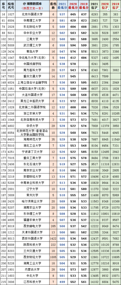 985学校排名，985最新排名