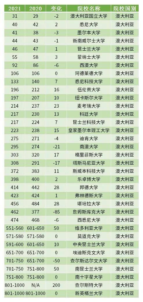 厦门大学入取分数线，厦门大学录取分数线2022是多少分