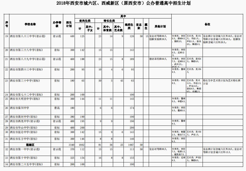 西安中考分数线（西安中考分数线2023年总分）