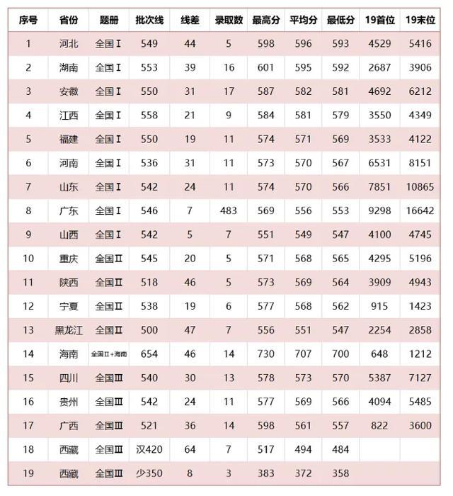 广东工业大学分数线（2022广东工业大学分数线）