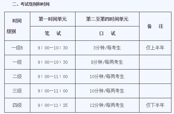 四级考试时间(四级考试时间2023下半年时间)