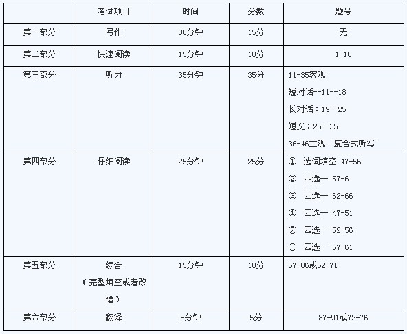 英语四六级考试时间，今年四级什么时候考