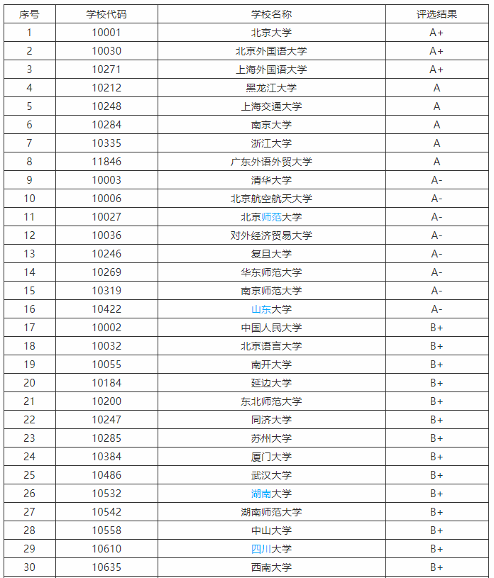 黑龙江大学排名，黑龙江大学的全国排名很高，为什么社会认可度却不好