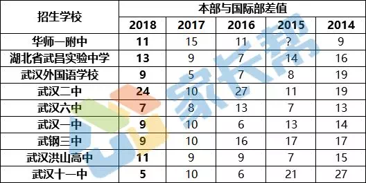 武汉中考分数线（武汉中考分数线2023）