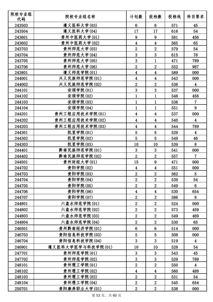 海南师范大学录取分数线（海南师范大学录取分数线2023体育生）