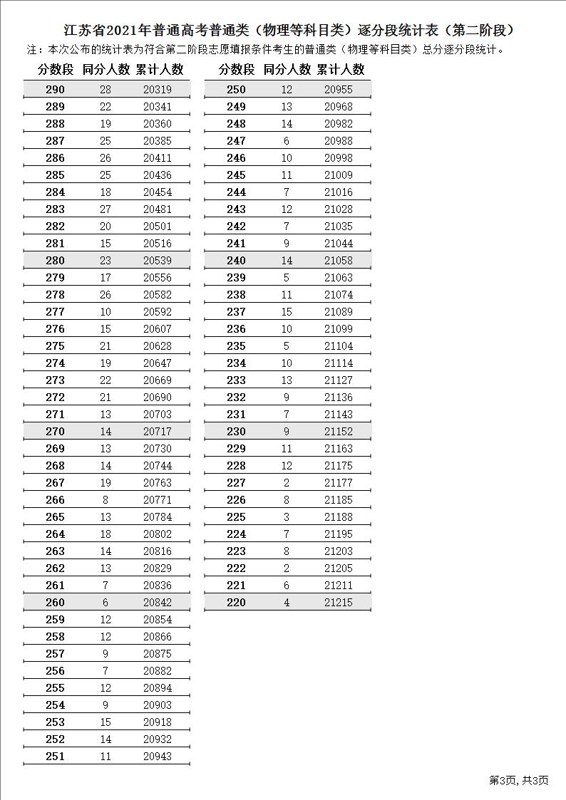 山西高考分数线2013（山西高考分数线2023年一分一段表最新）