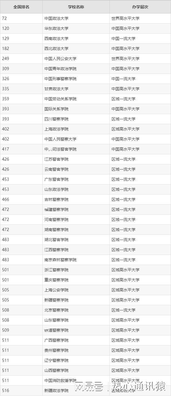 2023年高考录取分数线一览表，2023上高中要多少分才能录取