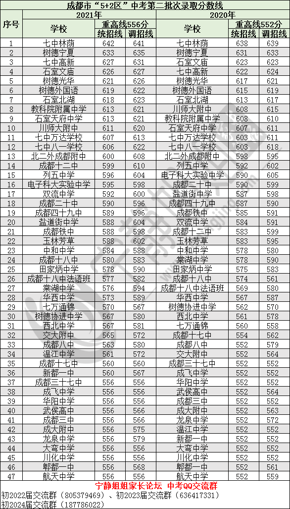 中考录取分数线（2024中考录取分数线）