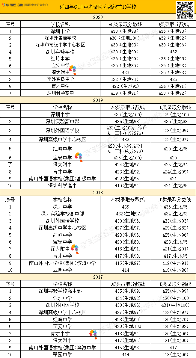 中考录取分数线（2024中考录取分数线）