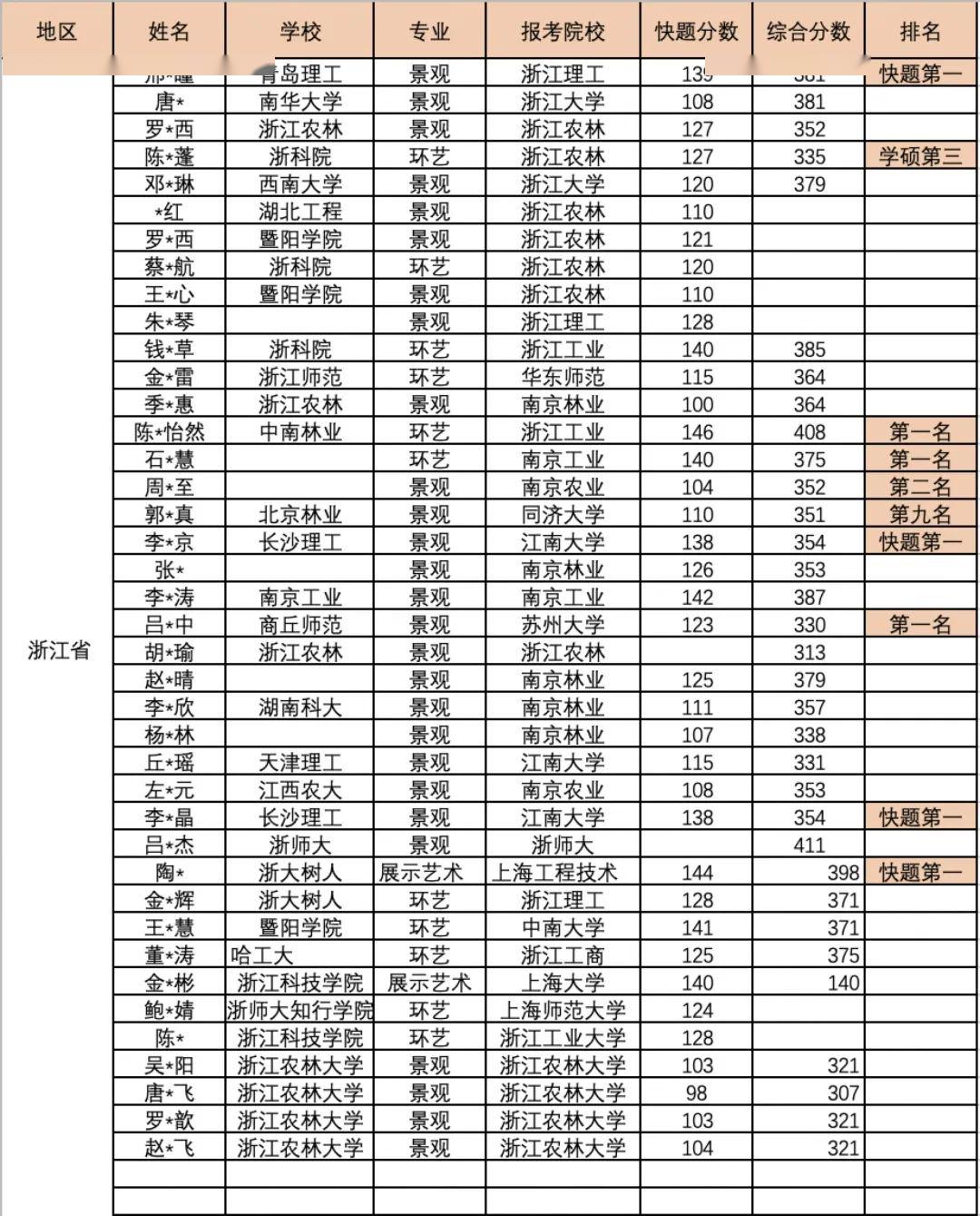 郑州大学mpa分数线(郑州大学mpa分数线2023)