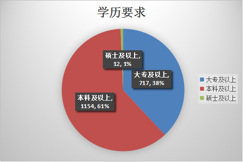 公务员考试要求，公务员有人才引进政策吗