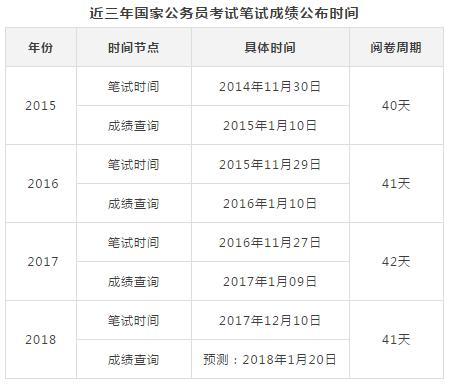 四六级考试2020湖南报名时间，英语四级几月考试，几月报名