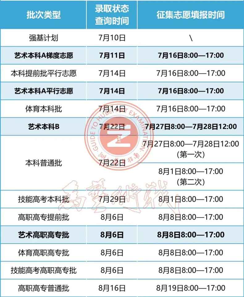 2023年高考成绩什么时间出来（2023年高考是多久）