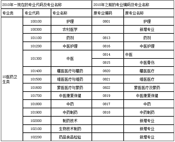 石家庄中专排名（石家庄中专排名前十的学校公办）