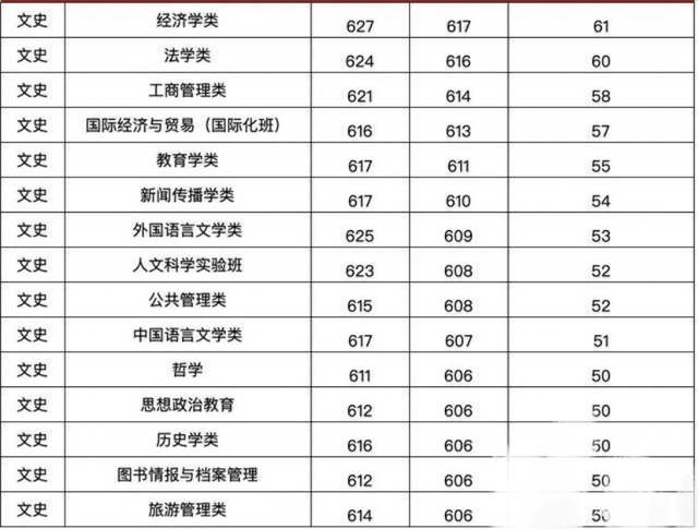 河南高考录取分数线（2020年河南高考录取分数线）