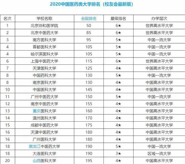 中国药科大学录取分数线（中国药科大学录取分数线2021）