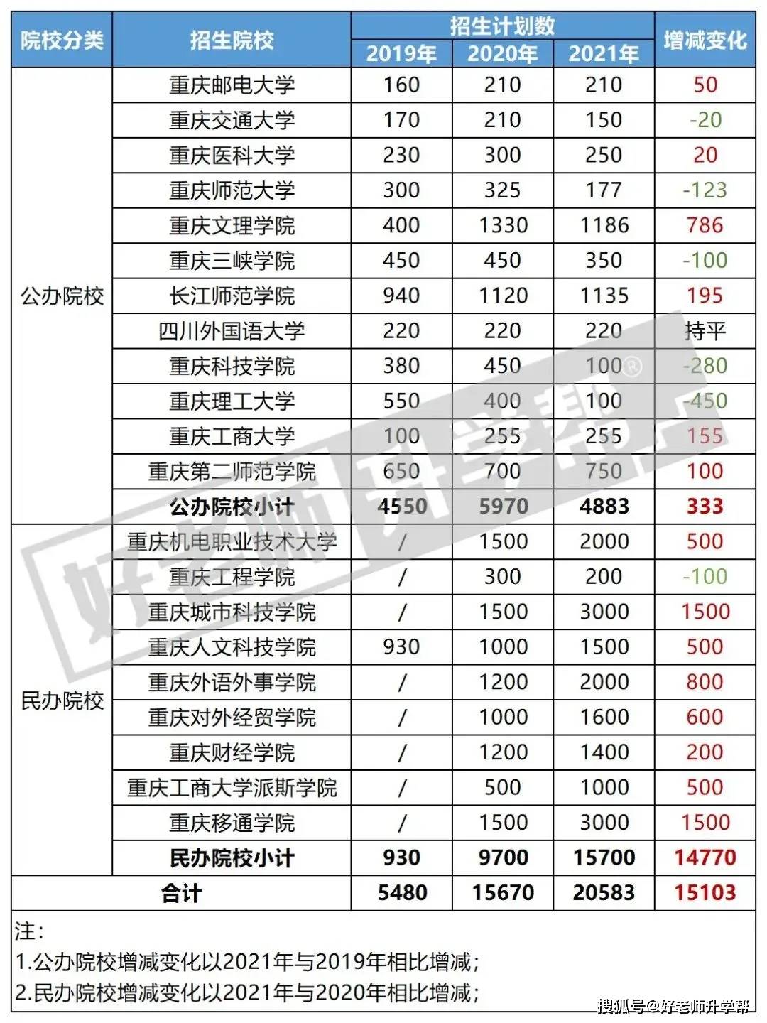 公办专科学校排名，全国公办大专文科排名