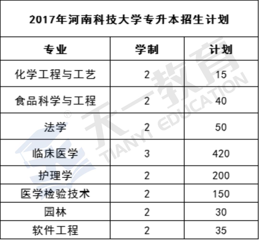 河南科技大学录取分数线（河南科技大学录取分数线2022）