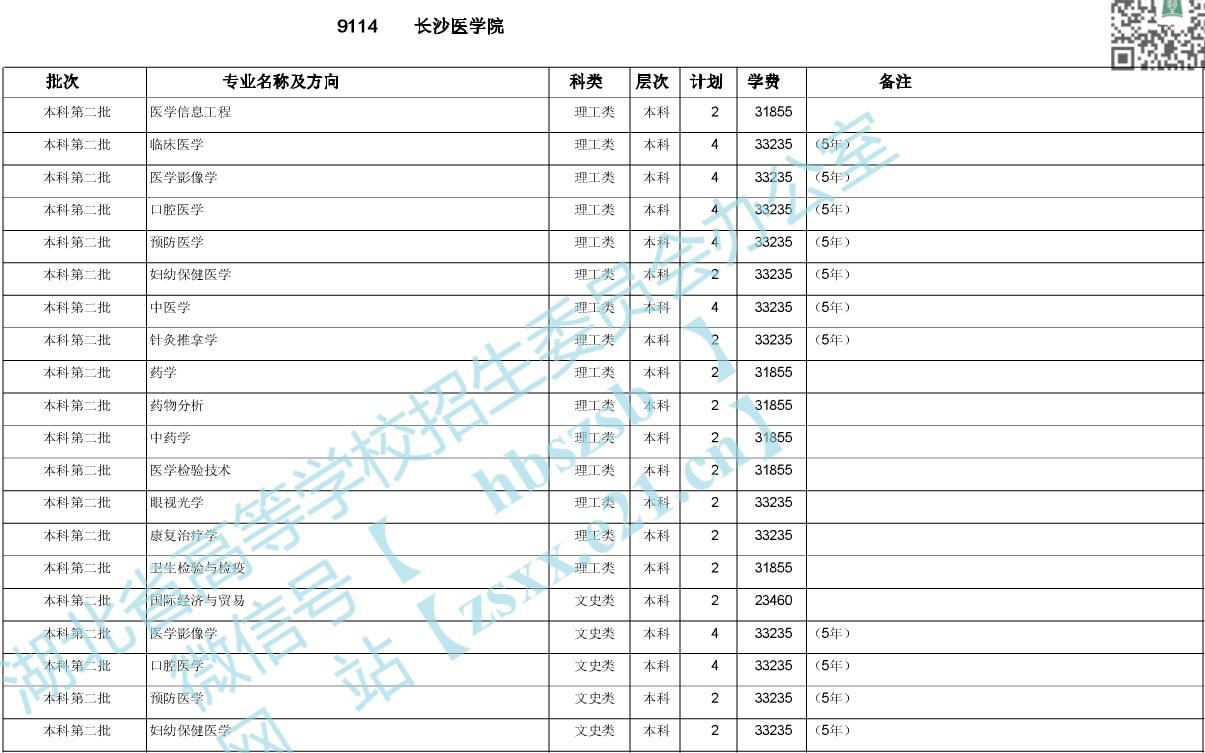 长沙医学院录取分数线（长沙医学院录取分数线2022学费）