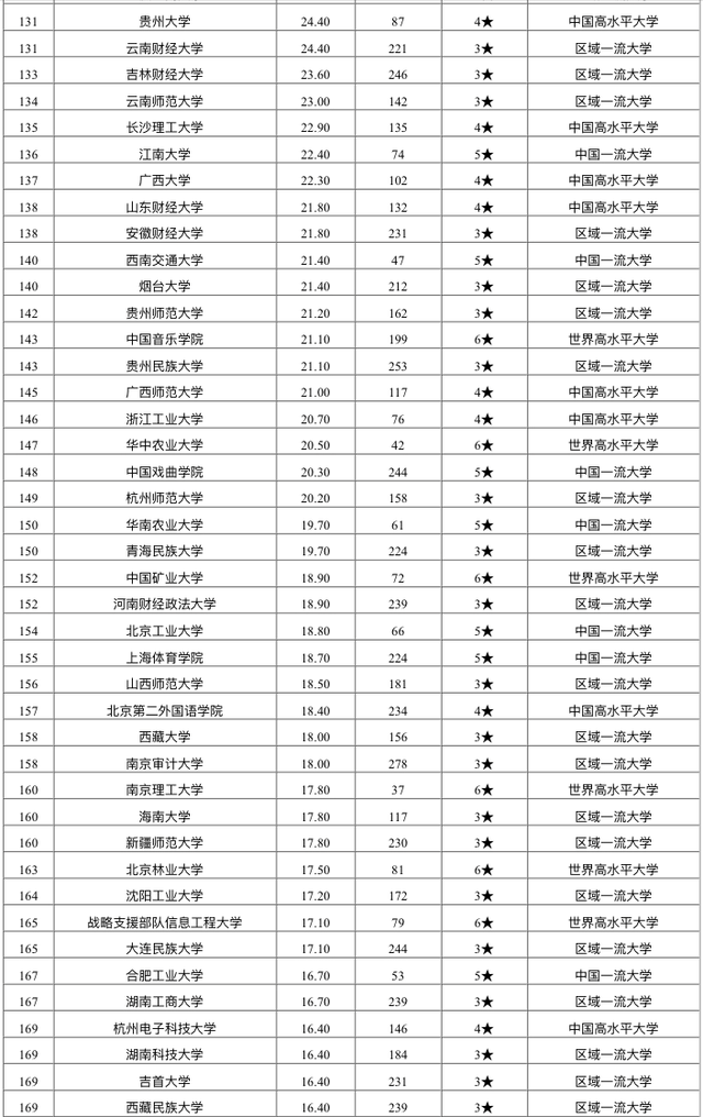 文科大学排名，新高考全文科可以报考的大学排名