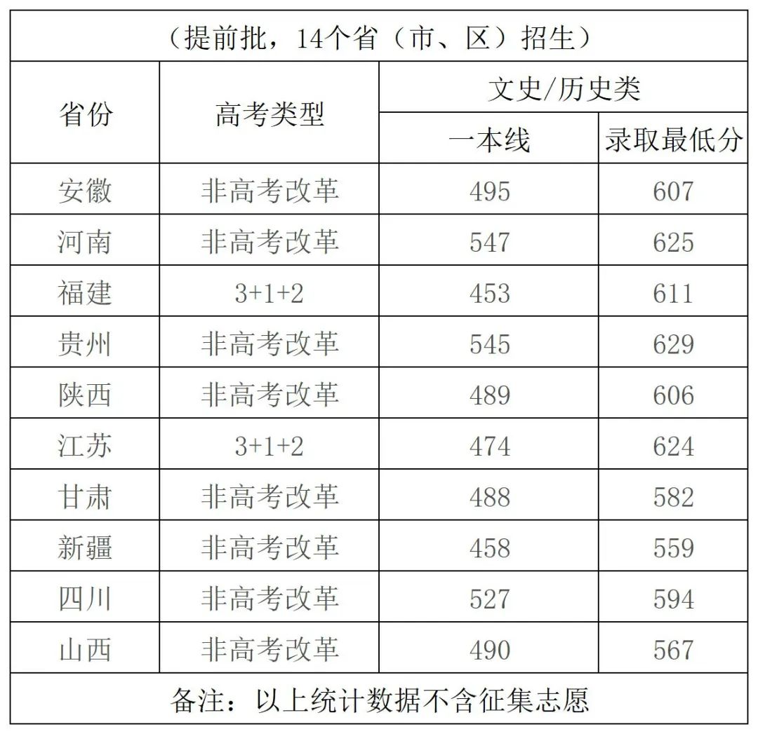 川大录取分数线（川大录取分数线2023）