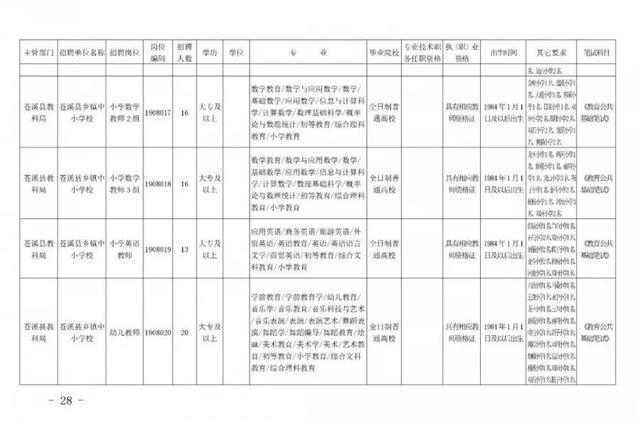 广元人事考试(2022下半年四川广元市剑阁县事业单位准考证打印)