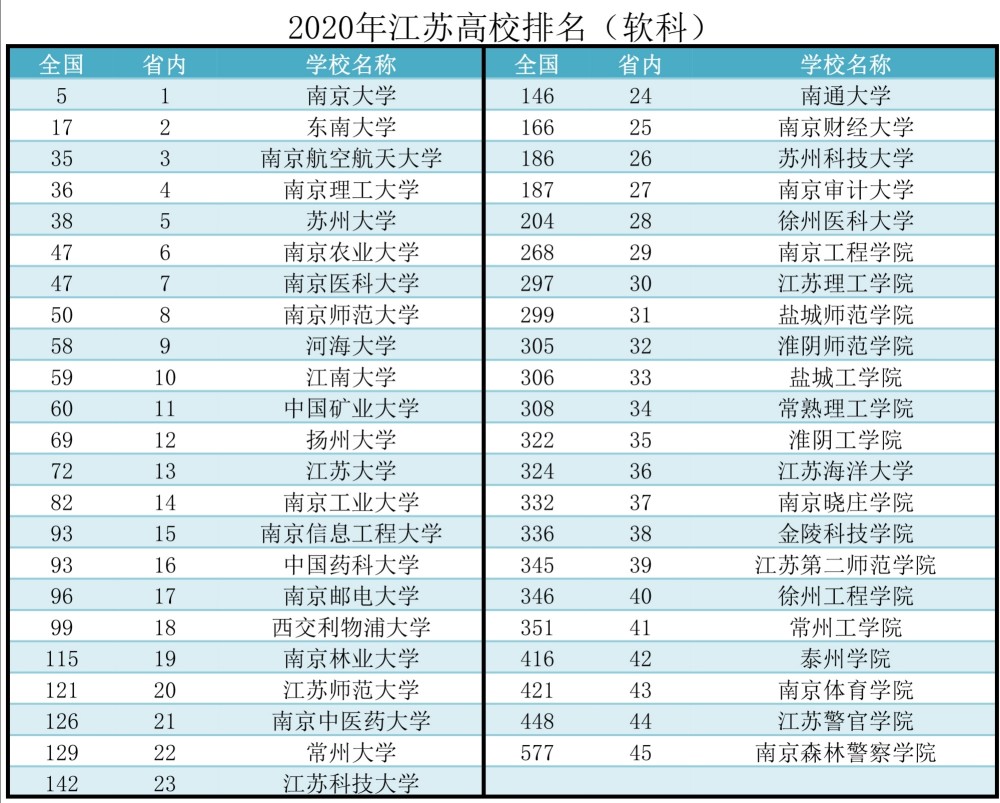 江苏大学排名，江苏大学在中国排名