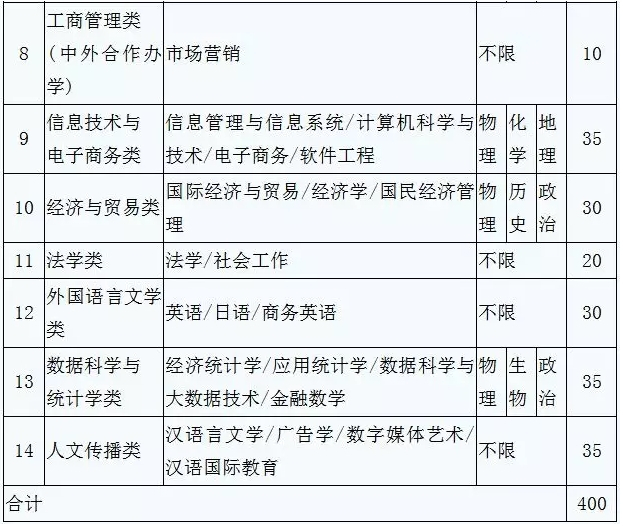 心理学专业大学分数线(心理学专业大学分数线二本)