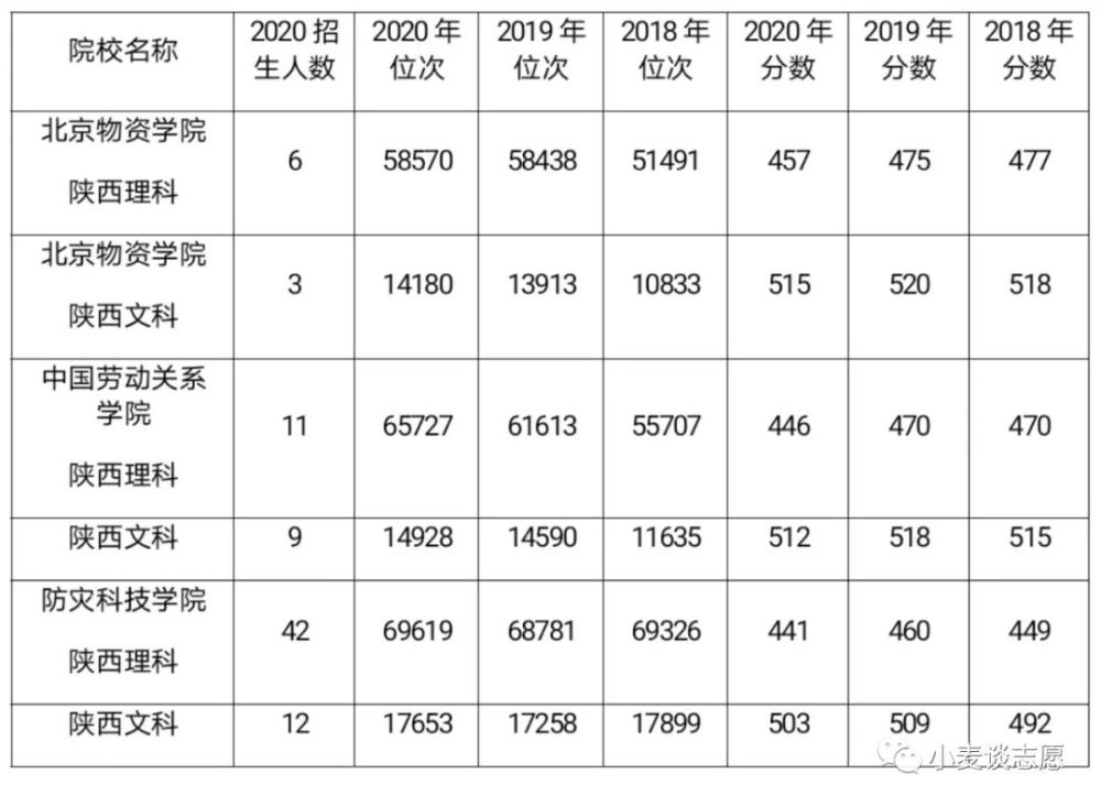 新疆大学分数线（乌鲁木齐新疆大学分数线）