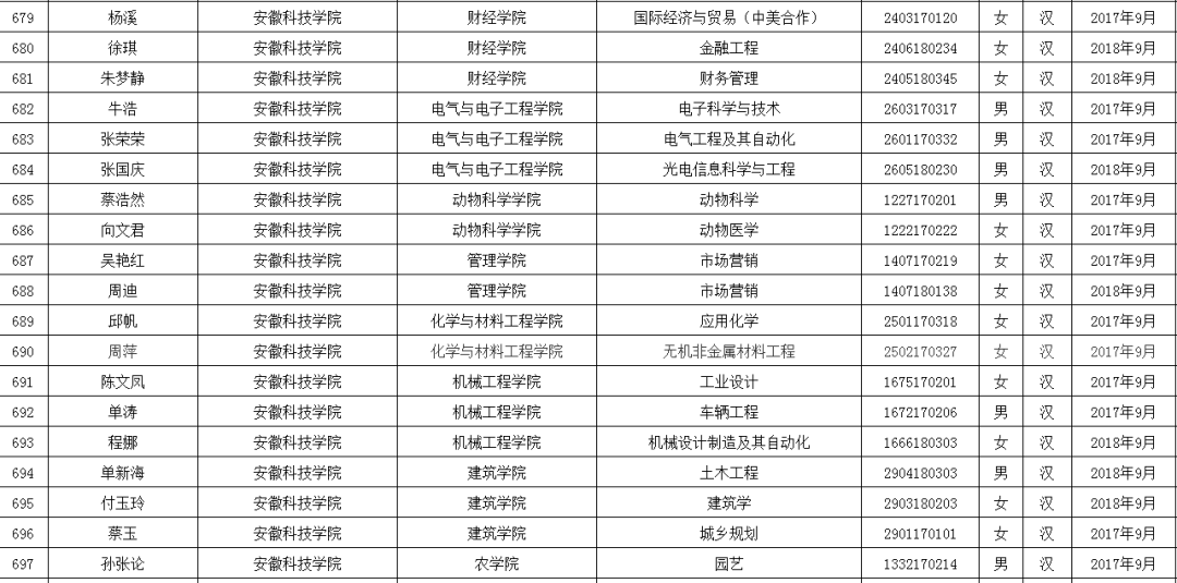 蚌埠学院分数线（蚌埠学院分数线2022）