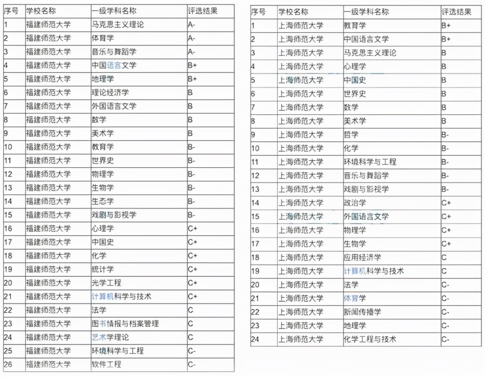 上海师范大学录取分数线（上海师范大学录取分数线2023文科）