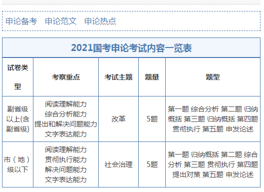 公务员考试都考什么科目和内容(考公务员都考些什么科目?)