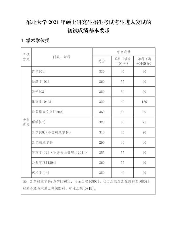 东北大学考研分数线（东北大学考研分数线2023公布时间）