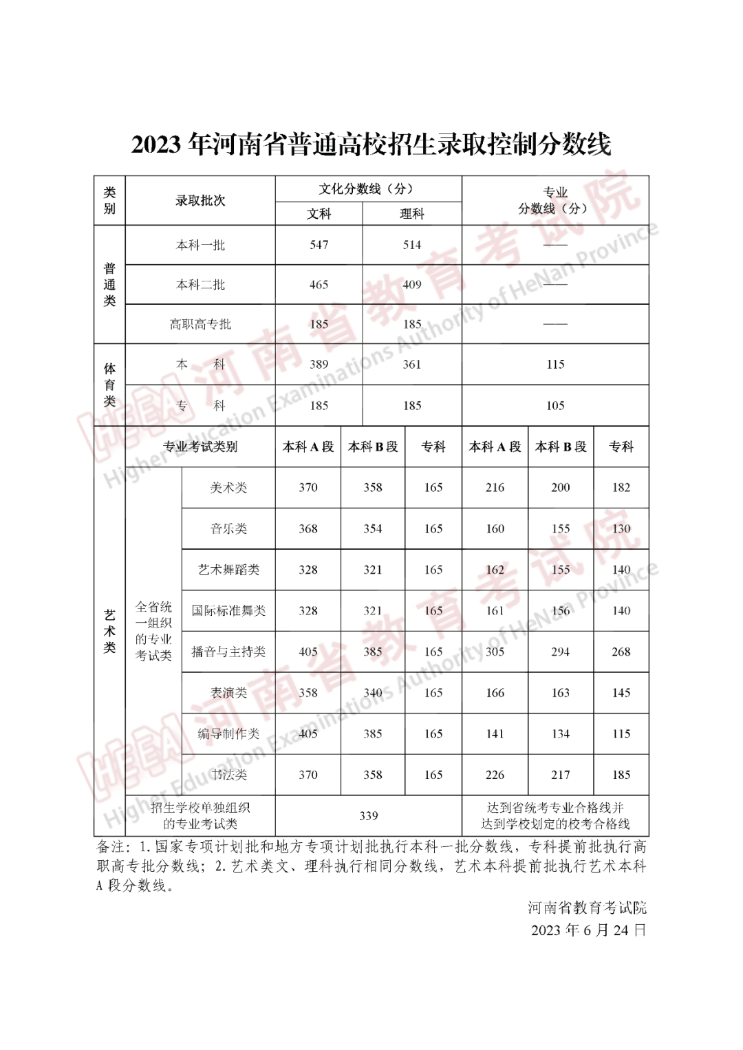 皖南医学院分数线（皖南医学院分数线2023年招生）