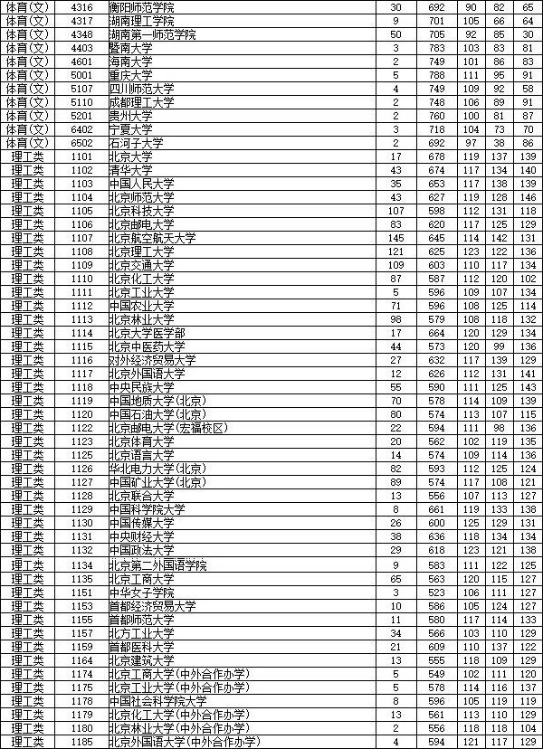 国防科大分数线（国防科大分数线高吗）