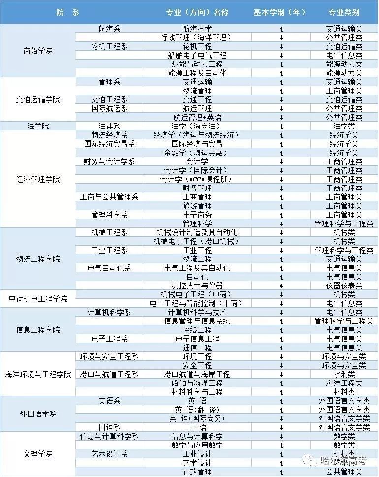 上海海事大学录取分数线（上海海事大学录取分数线2021是多少）