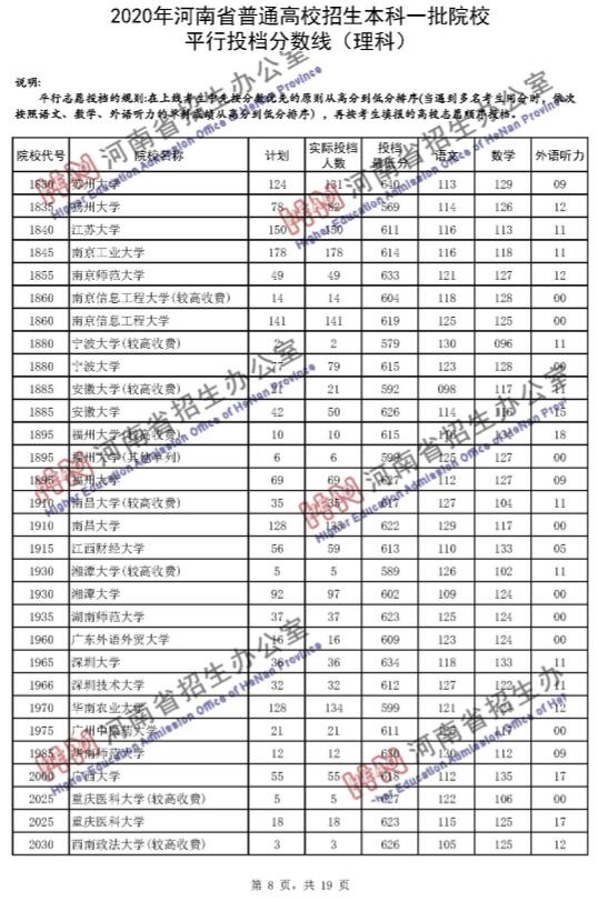 山东一本线多少分（山东一本线多少分2023）