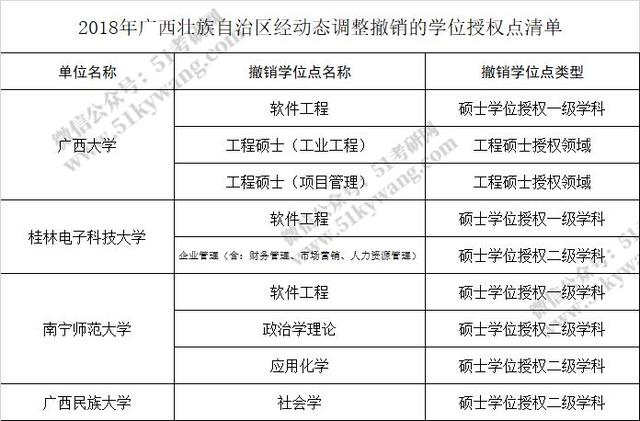 江汉大学研究生分数线，2020江汉大学医学院研究生录取分数线