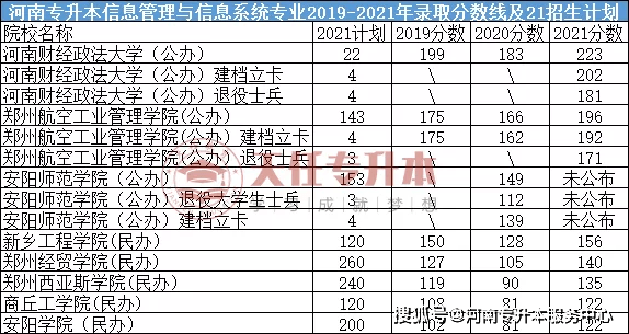 河南专升本分数线（河南物流管理专升本分数线）