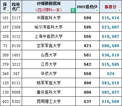 四川一本线（四川一本线理科）