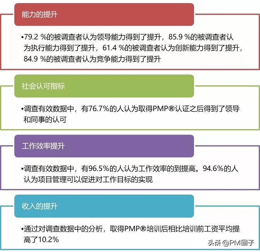 pmp考试(pmp是考试什么)