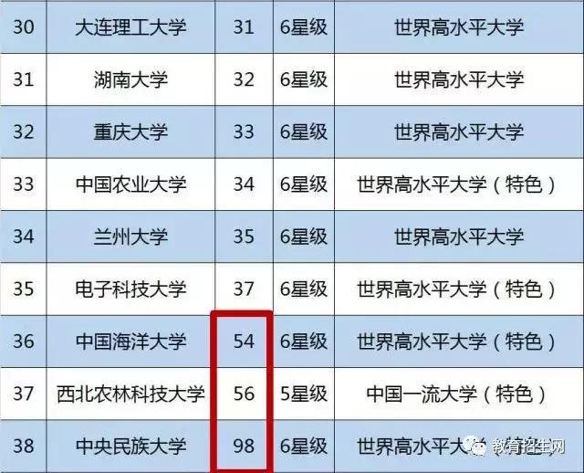 211工程学校名单（211工程大学排名榜）